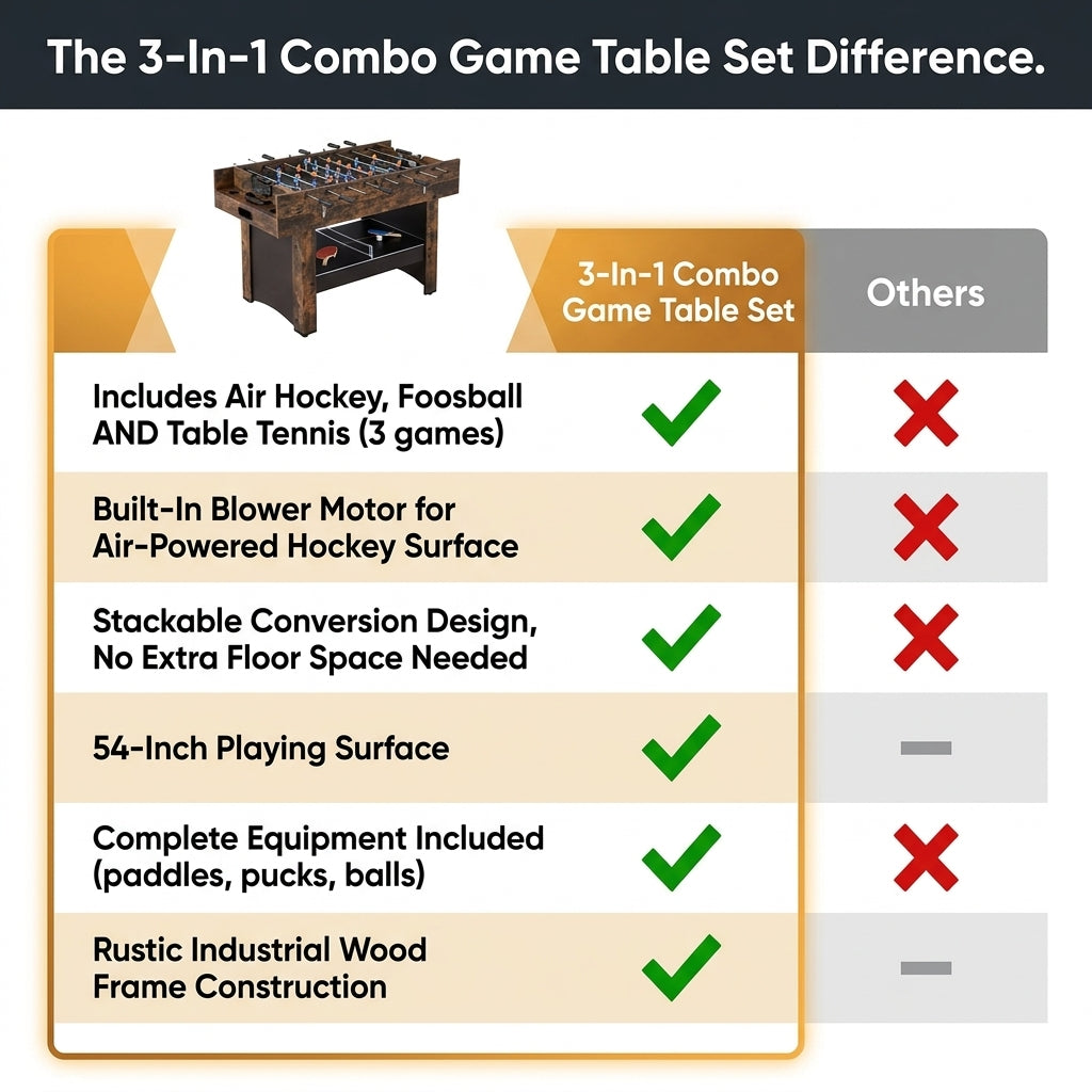 3-In-1 Combo Game Table Set, 54 In. Air Hockey Table, Multi Combination Table with Air Hockey, Ping Pong, Foosball — Comparison