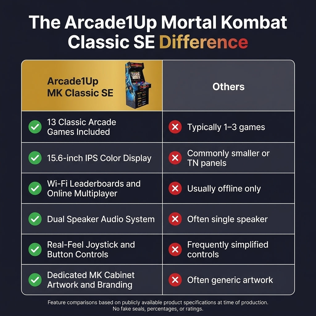 Arcade1Up Mortal Kombat Classic SE Arcade Machine — Comparison