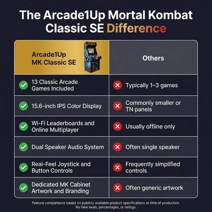 Arcade1Up Mortal Kombat Classic SE Arcade Machine — Comparison