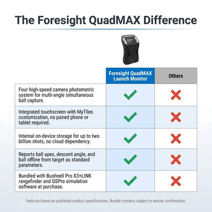 Foresight QuadMAX Launch Monitor — Comparison