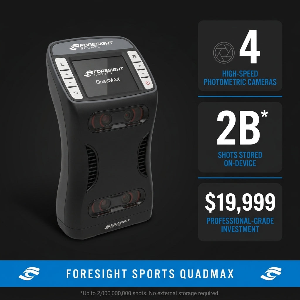 Foresight QuadMAX Launch Monitor — Results & Stats