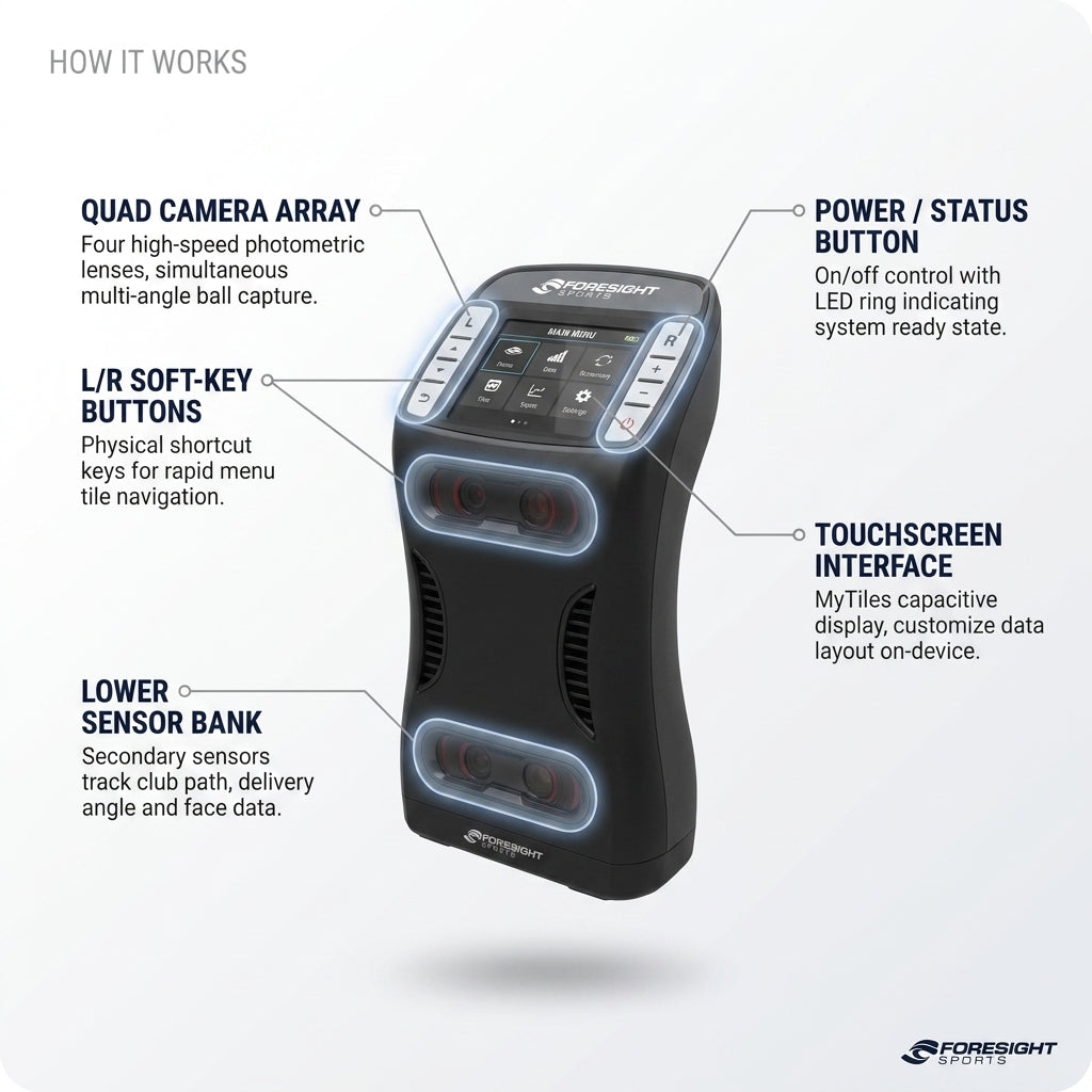 Foresight QuadMAX Launch Monitor — How It Works