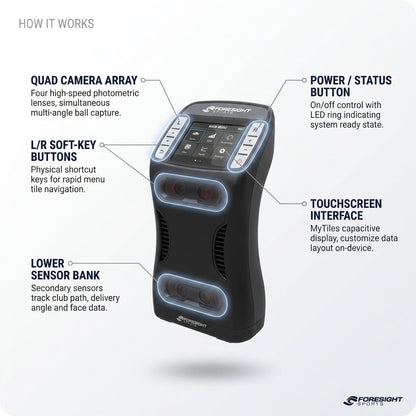 Foresight QuadMAX Launch Monitor — How It Works