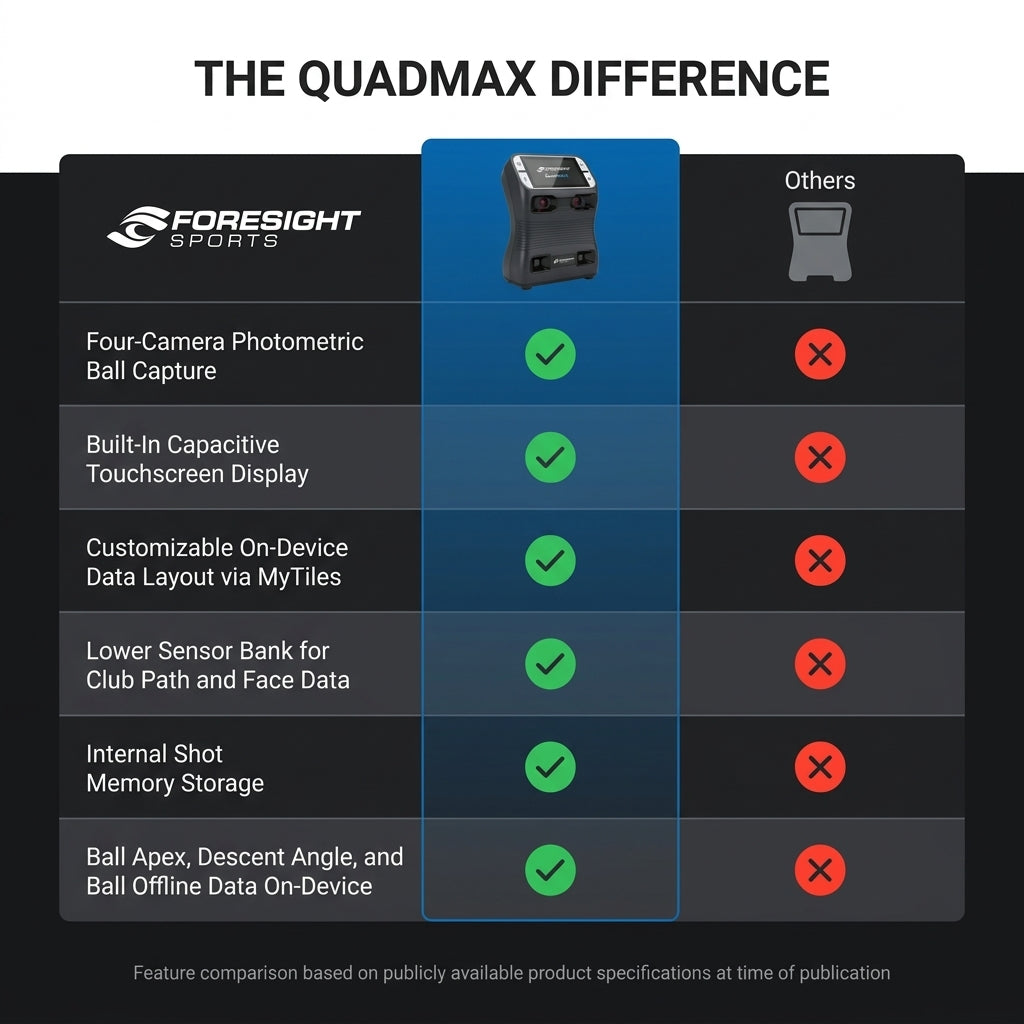Golf Launch Monitor Built to Maximize Performance, Four-Camera Photometric Technology, Touchscreen Display — Comparison