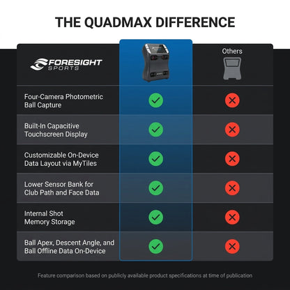 Golf Launch Monitor Built to Maximize Performance, Four-Camera Photometric Technology, Touchscreen Display — Comparison