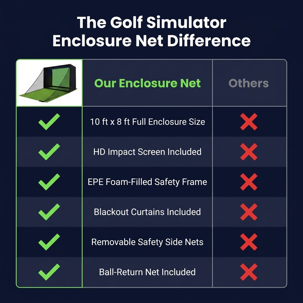 Golf Simulator Enclosure Net 10X8Ft Golf Practice Simulator with HD Impact Screen Kit & Sturdy EPE Foam-Filled Frame Golfs Cage Net with Safety Side Nets for Home Indoor Setup — Comparison